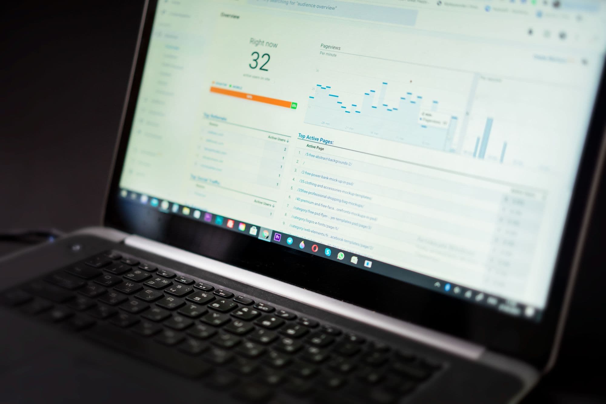 Dashboard analitik untuk monitoring bisnis